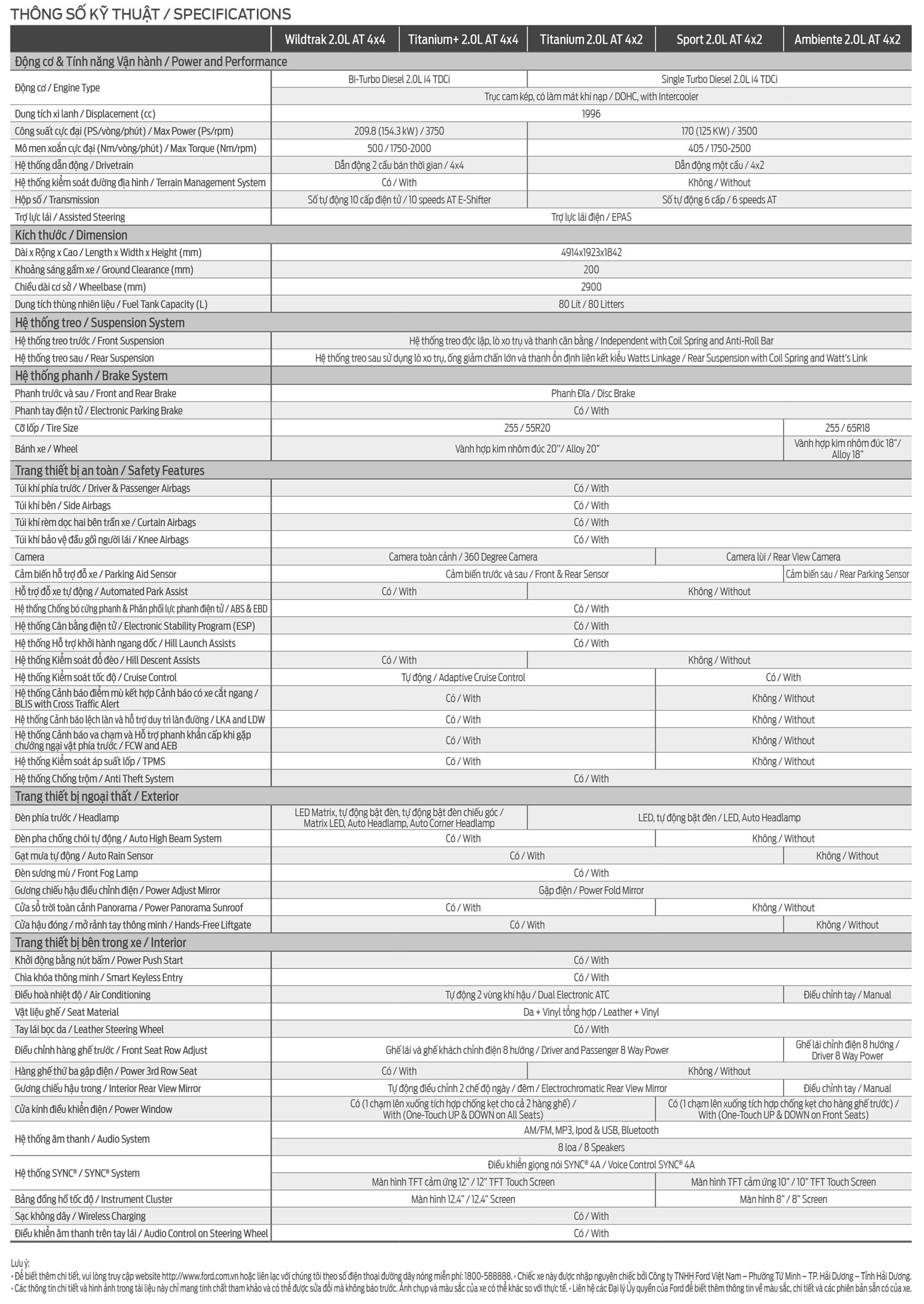 Bảng thông số kỹ thuật các phiên bản xe Ford Everest.