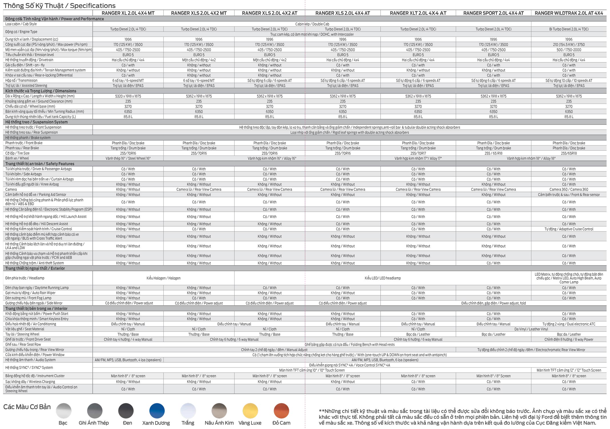 Bảng thông số kỹ thuật các phiên bản xe Ford Ranger