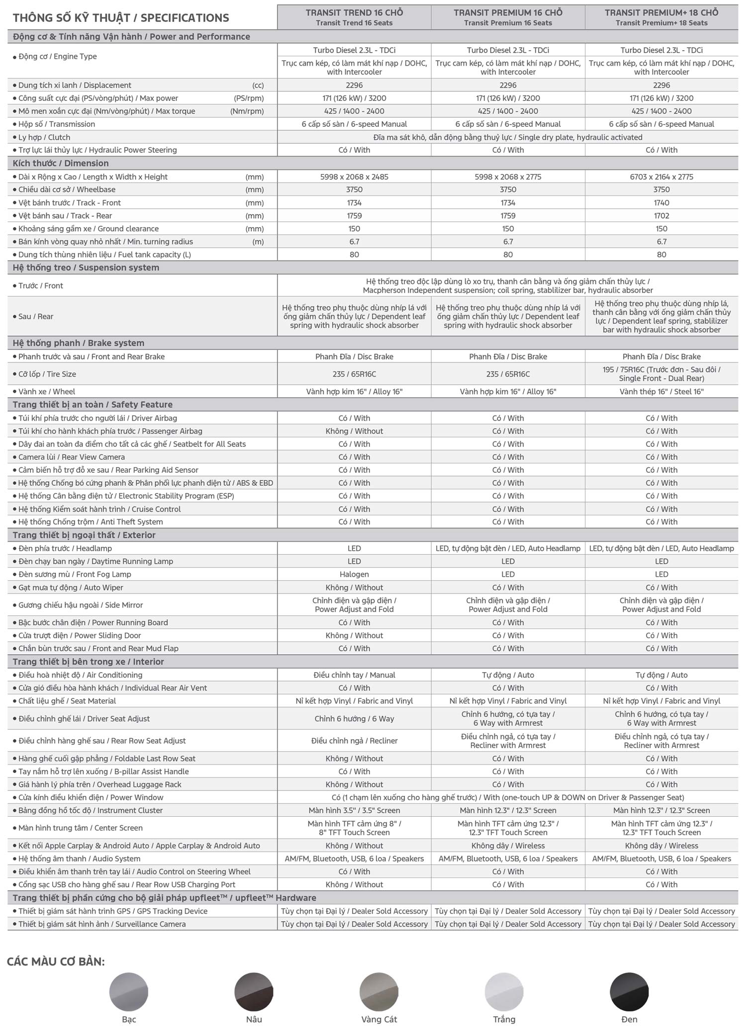 Bảng thông số kỹ thuật Ford Transit 2024 Mới